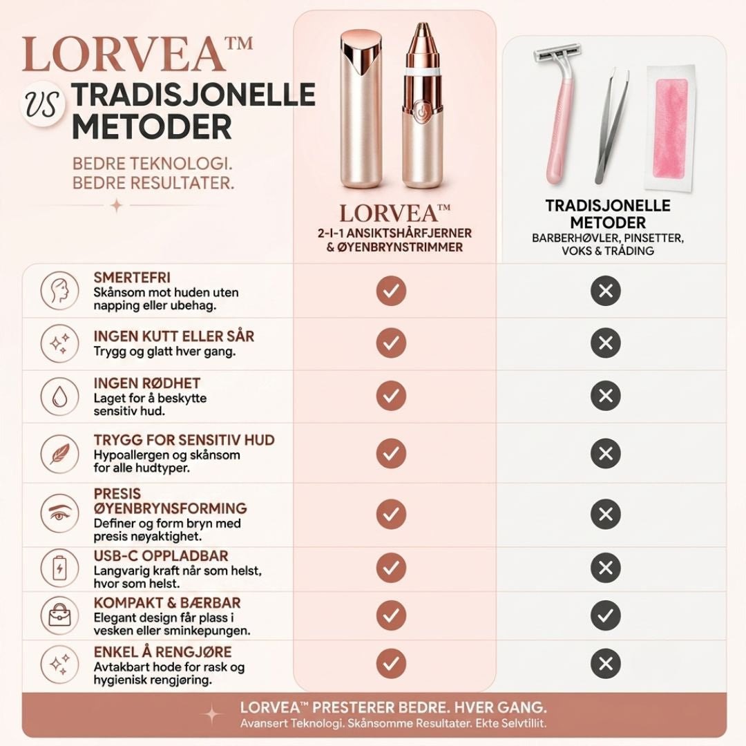 Lorvea 2-i-1 øyenbryn- og ansiktshårtrimmer